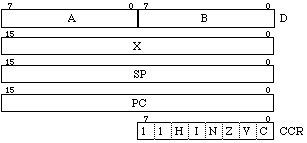 HD6301 registers