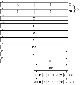 HD6309 registers