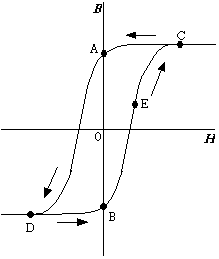 H-B chart 1