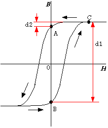 H-B chart 2